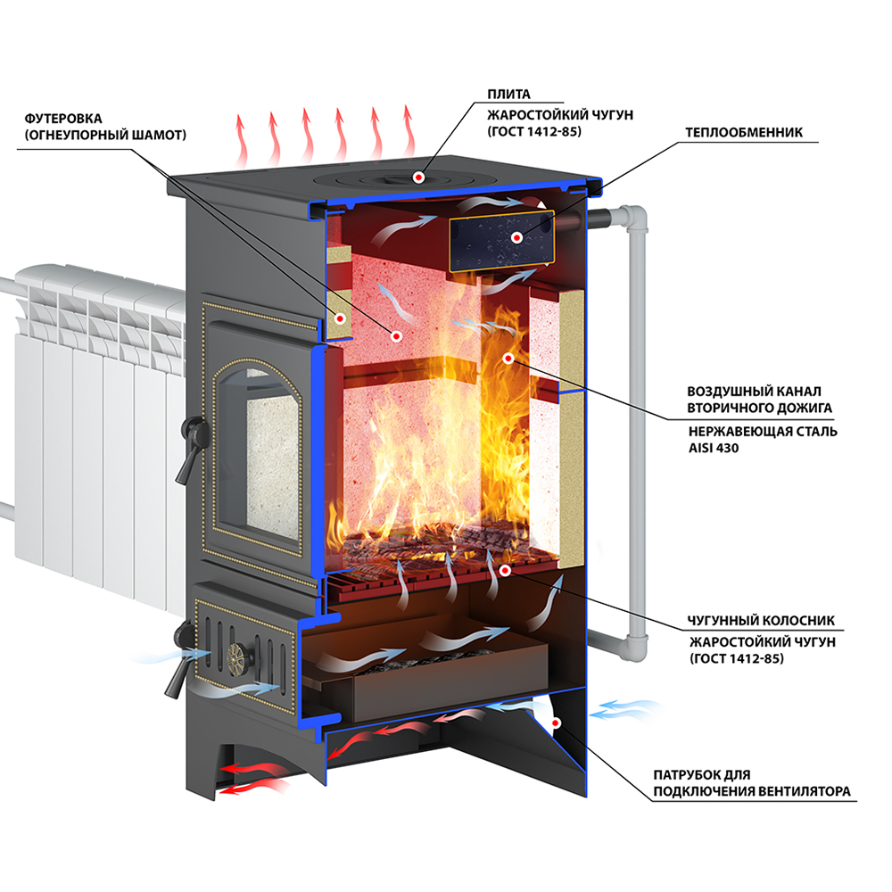 Печь-камин Везувий ПК-01 (205) с плитой и Т/О (бежевый) (миниатюра)
