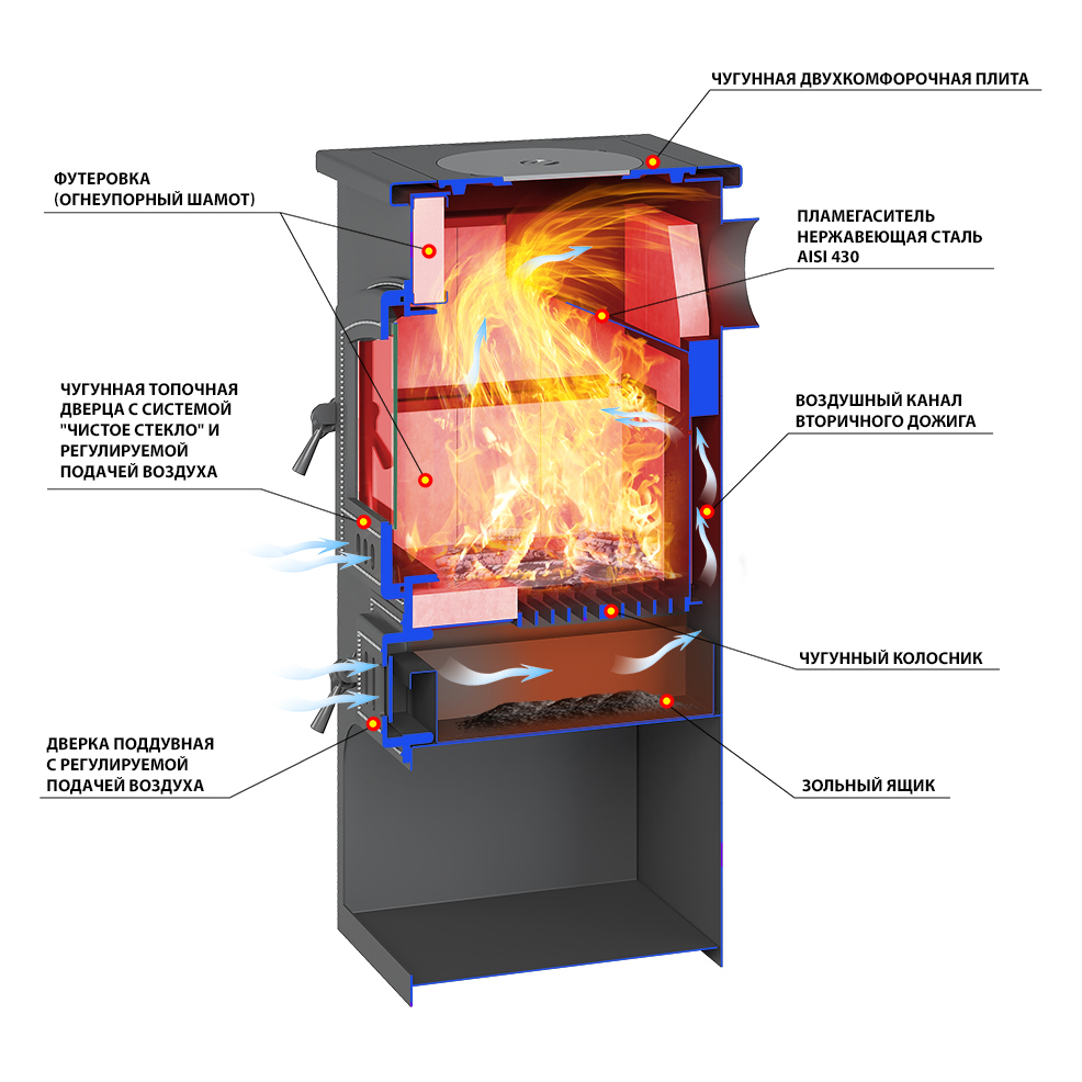 Печь-камин Везувий ПК-03 (224) с плитой (красная) (миниатюра)