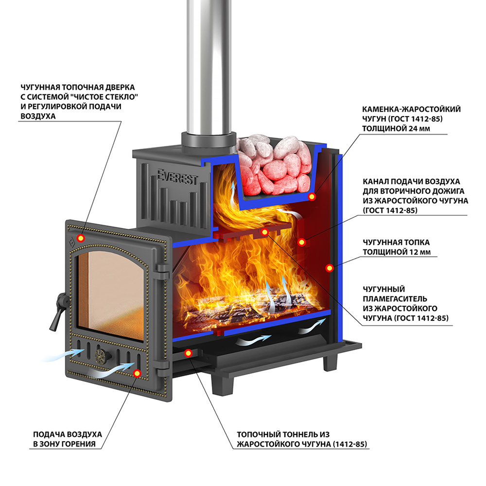 Печь для бани Эверест 24 (Дверь: 280) (миниатюра)