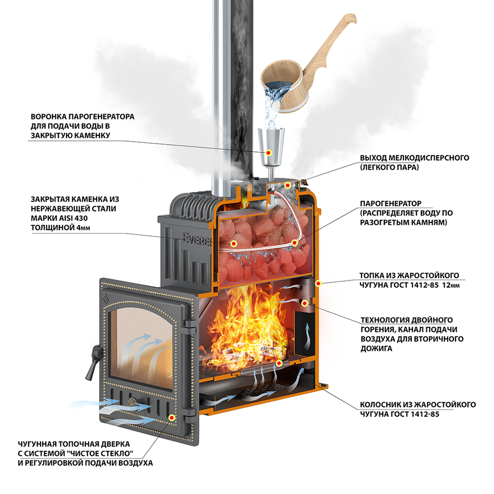 Печь для бани Эверест 24 Легкий пар (280) под обкладку (миниатюра)