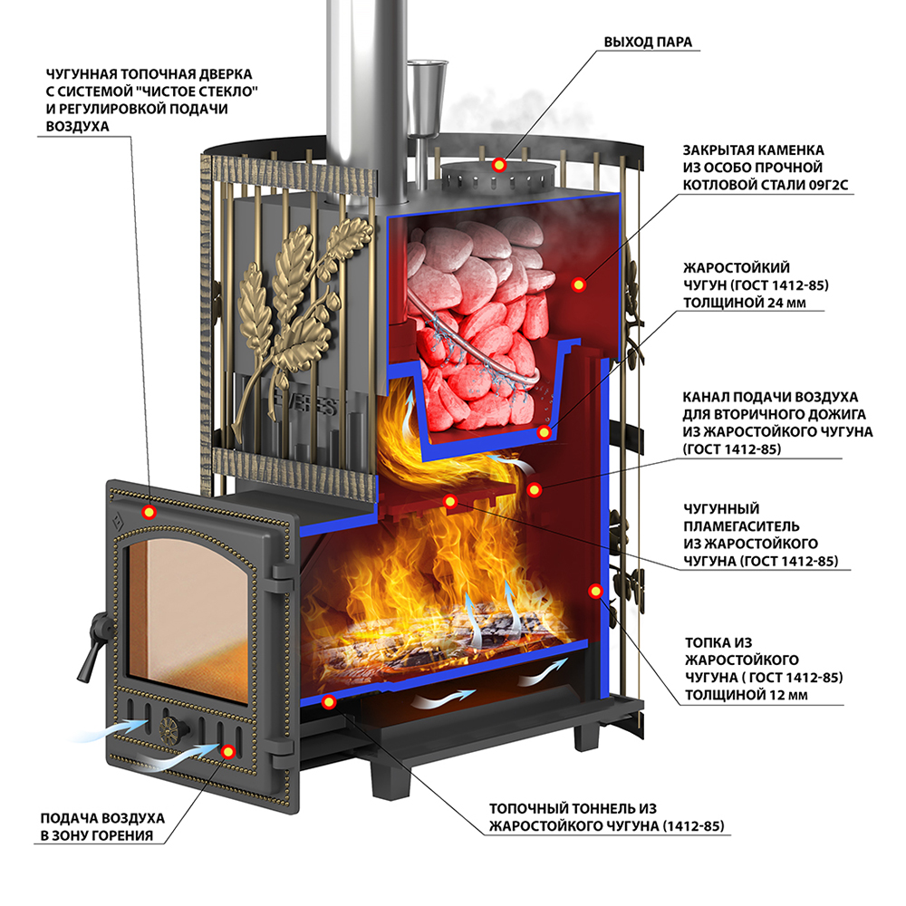Печь для бани Эверест Ковка 24 (280) закрытая каменка (миниатюра)