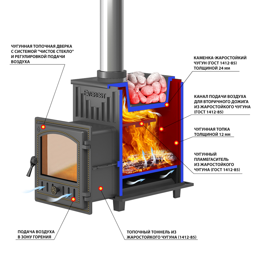 Печь для бани Эверест Ковка 24 (Дверь: 280) (миниатюра)