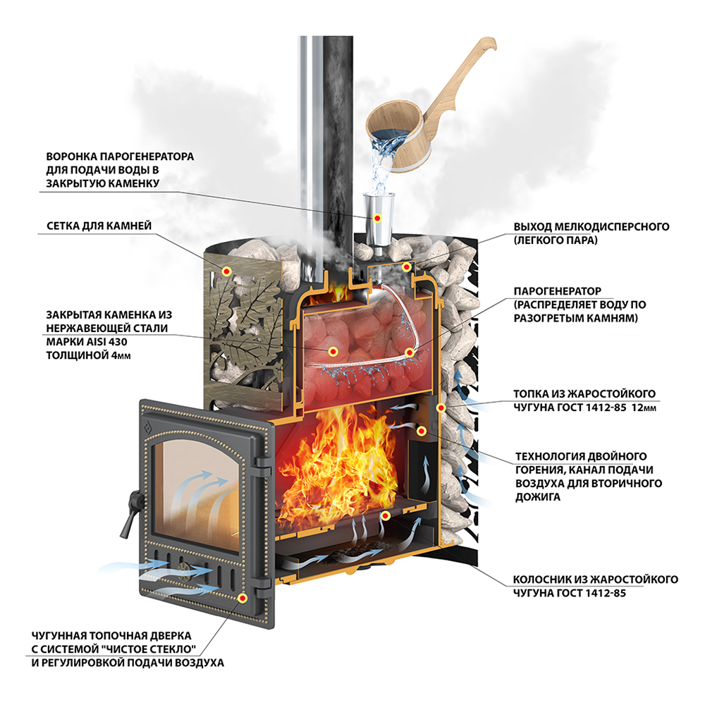 Печь для бани Эверест Легкий пар (280) (миниатюра)