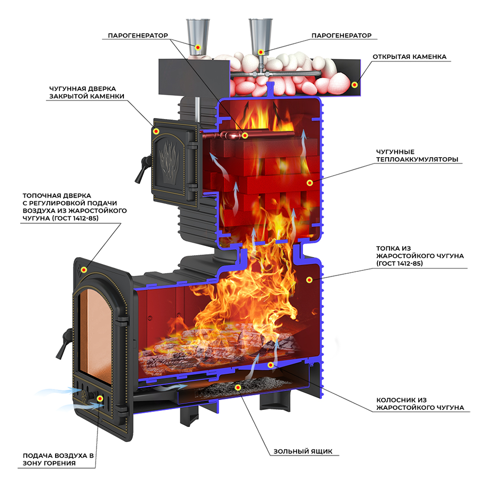 Печь для бани Эверест Легкий пар Профи (по-серому) (миниатюра)