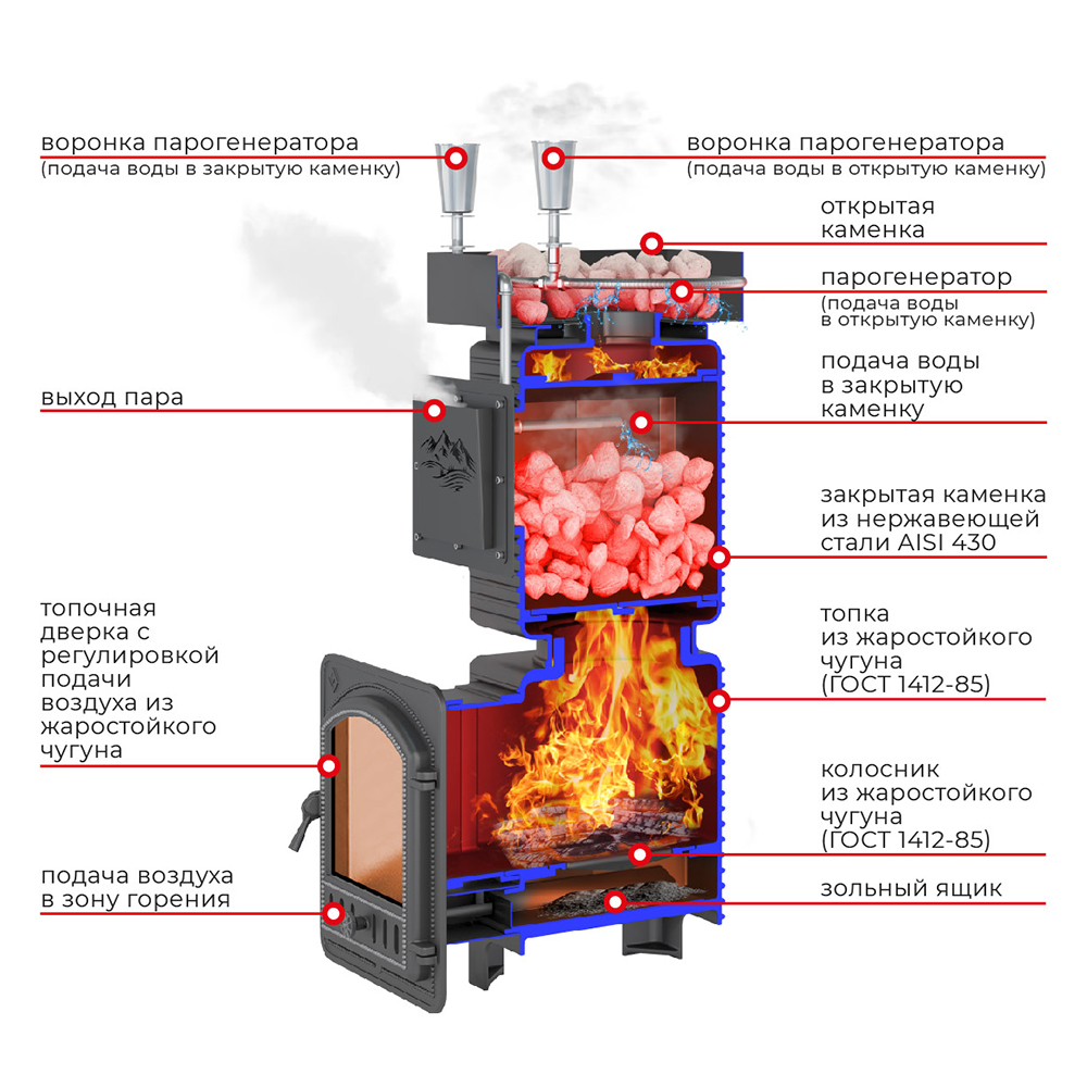 Печь для бани Эверест Легкий пар Профи Б/В (закрытая каменка из нерж. стали) (миниатюра)