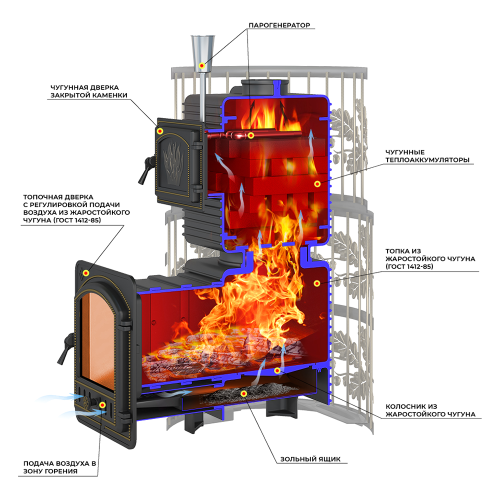 Печь для бани Эверест 