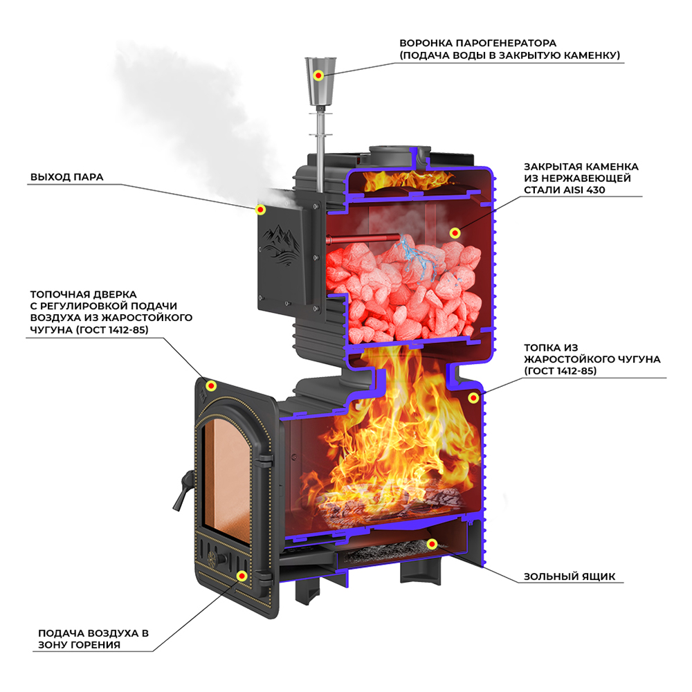 Печь для бани Эверест 