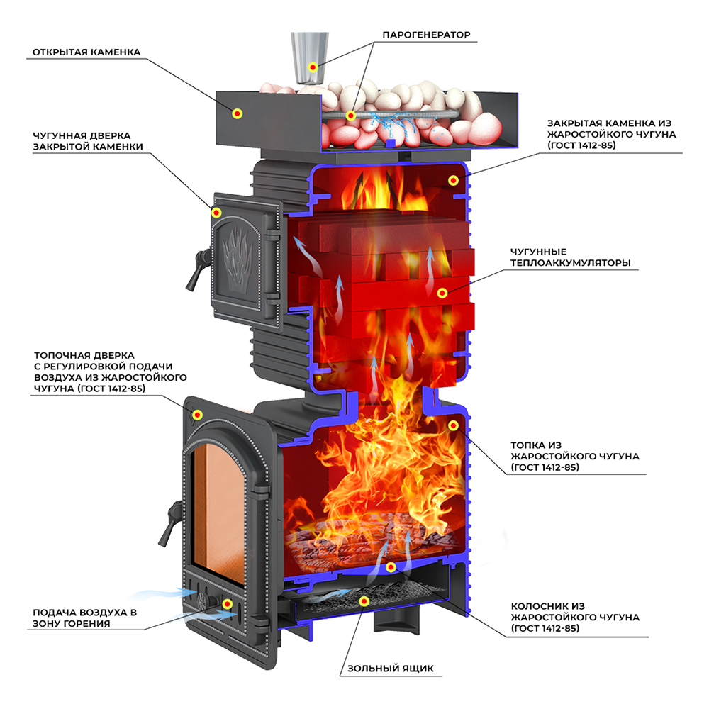 Печь для бани Эверест 
