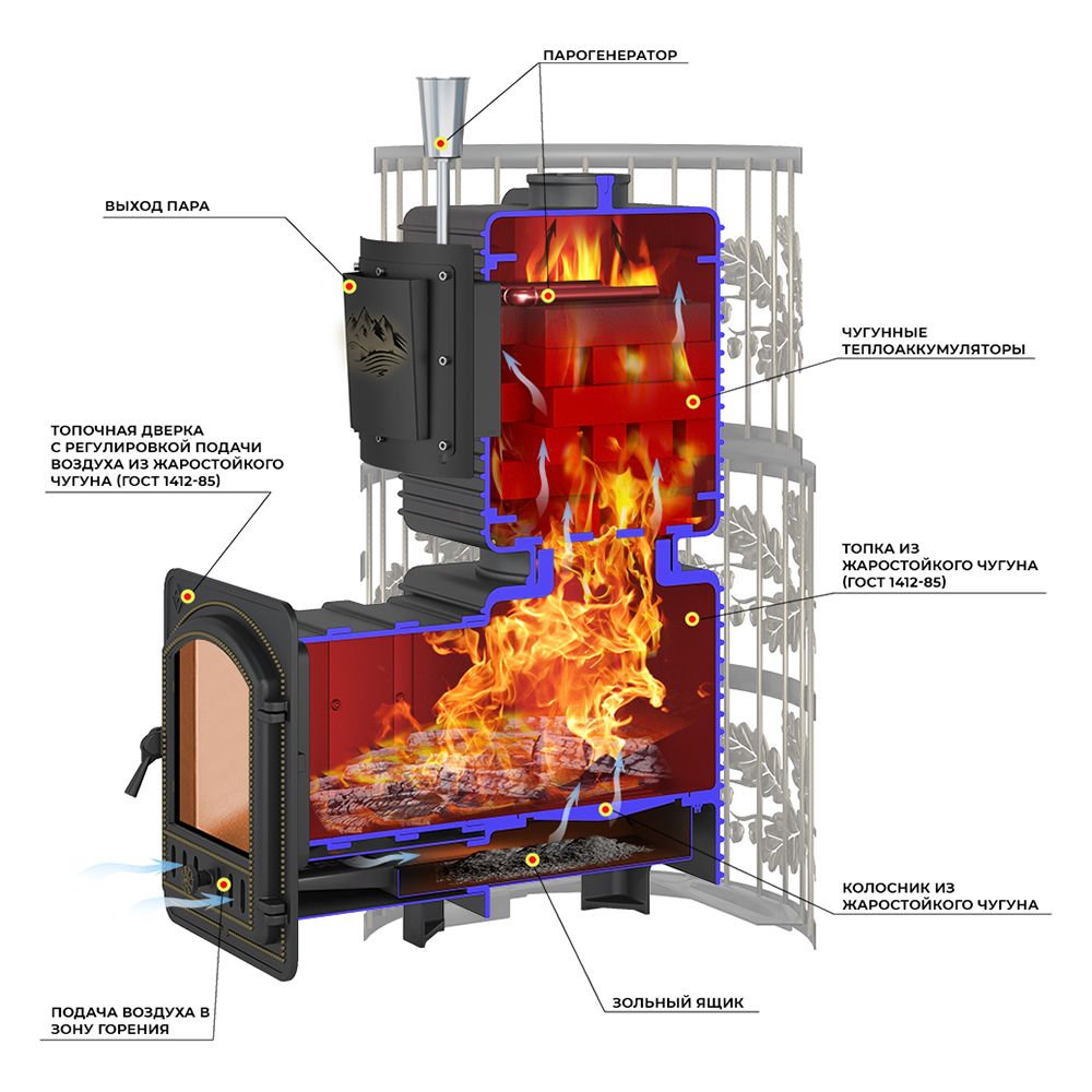 Печь для бани Эверест 