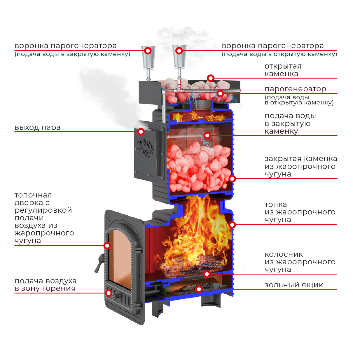 Печь для бани Эверест Легкий пар Профи (миниатюра)