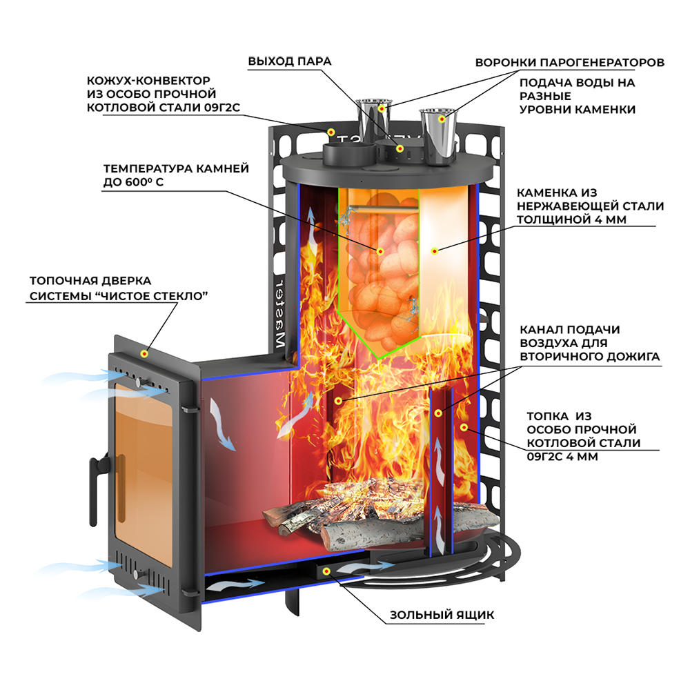 Печь для бани Эверест 