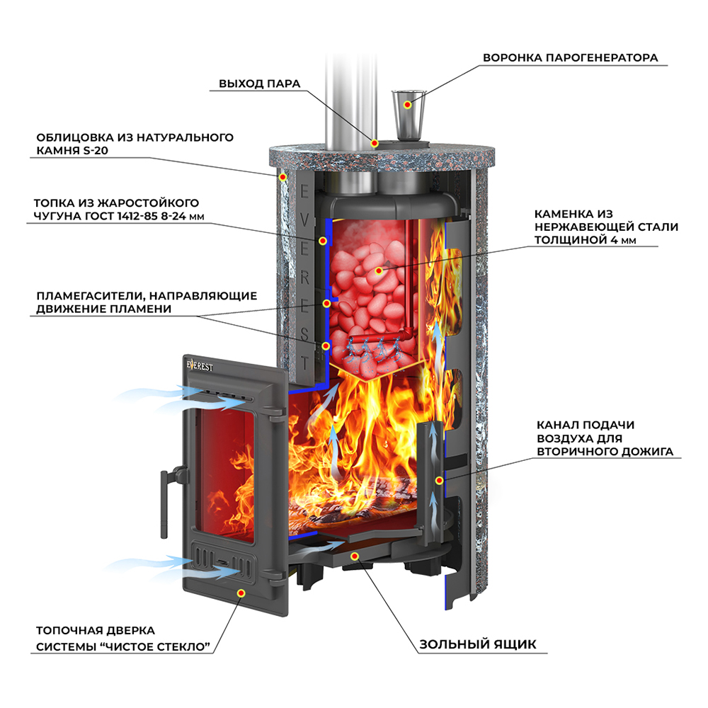 Печь для бани Эверест Steam Master 18 ЧУГУН в ламелях (Пироксенит Элит, S-20) (миниатюра)