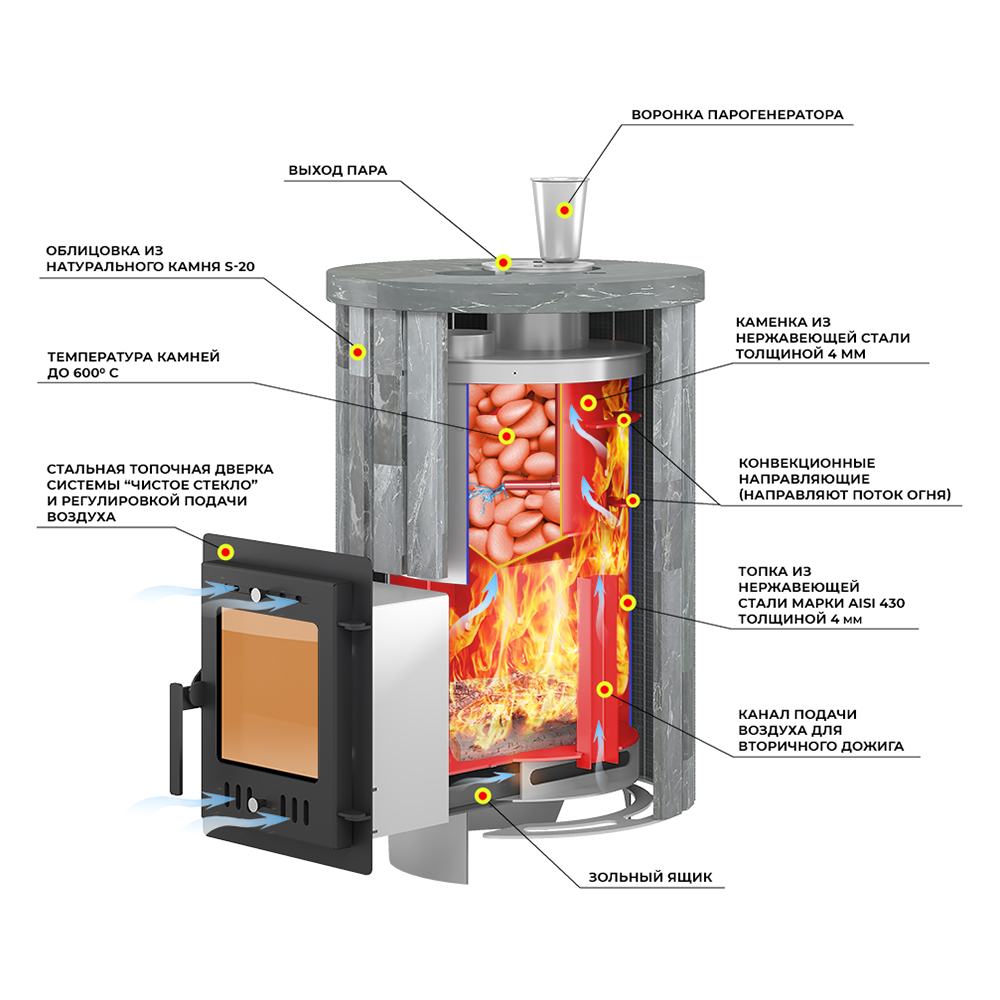 Печь для бани Эверест Steam Master 24 НЕРЖ. ламель Рваный камень, S-20 (миниатюра)