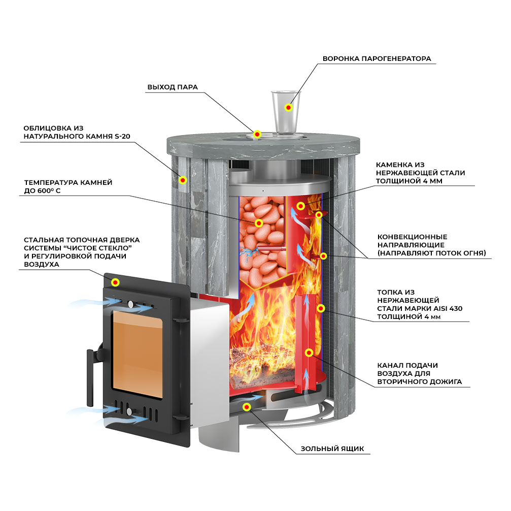 Печь для бани Эверест Steam Master 18 НЕРЖ в ламелях (Амфиболит, S-20) (миниатюра)