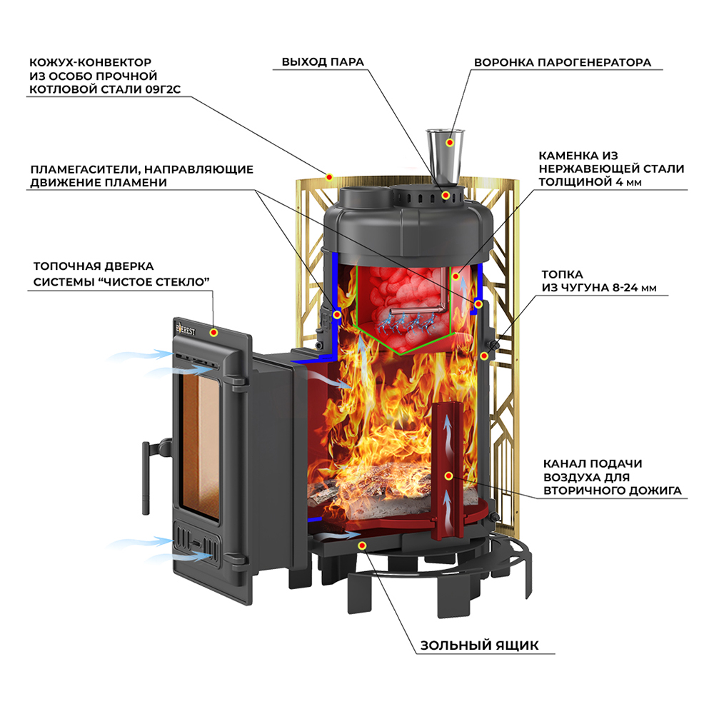 Печь для бани Эверест 