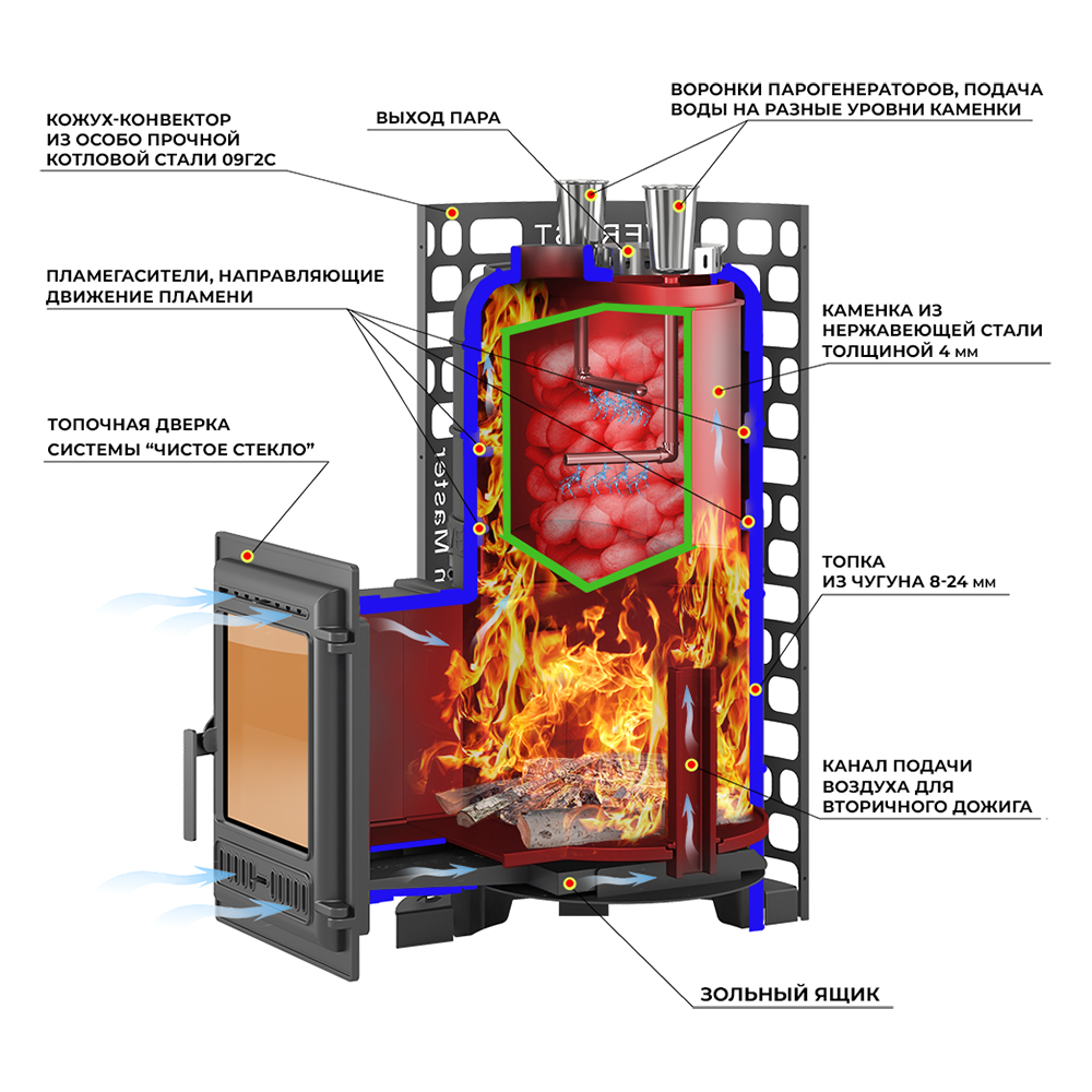 Печь для бани Эверест 