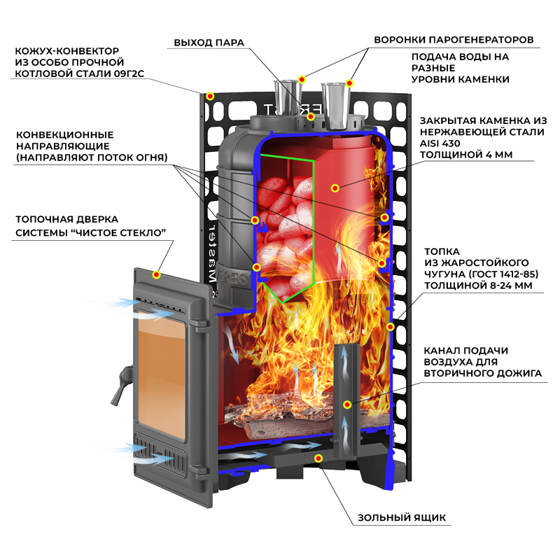 Печь для бани Эверест 
