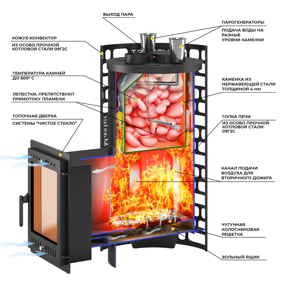 Печь для бани Эверест 