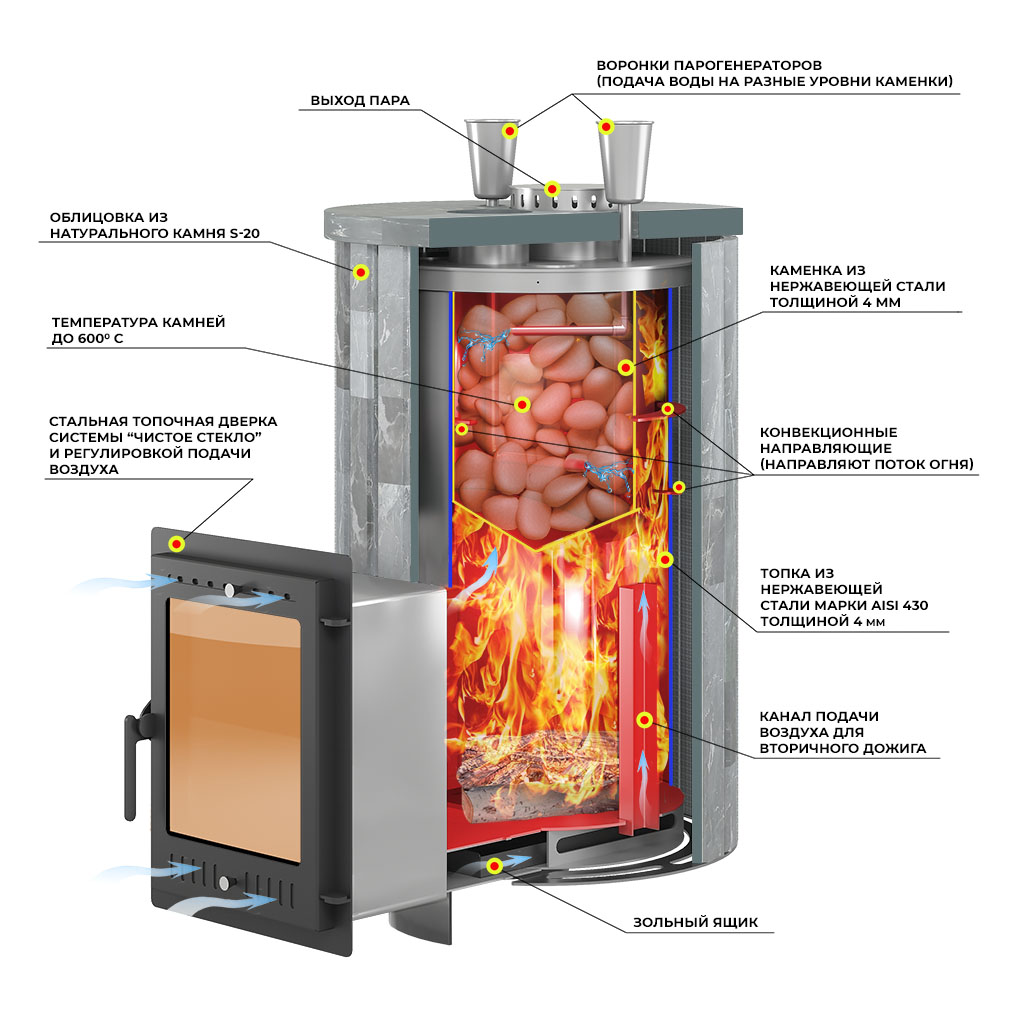 Печь для бани Эверест Steam Master 30 НЕРЖ. в ламелях (Амфиболит, S-20) (миниатюра)