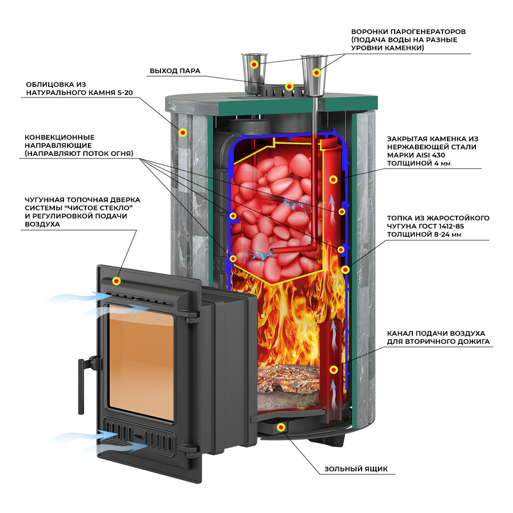 Печь для бани Эверест Steam Master 38 ЧУГУН в ламелях (Амфиболит, S-20) (миниатюра)