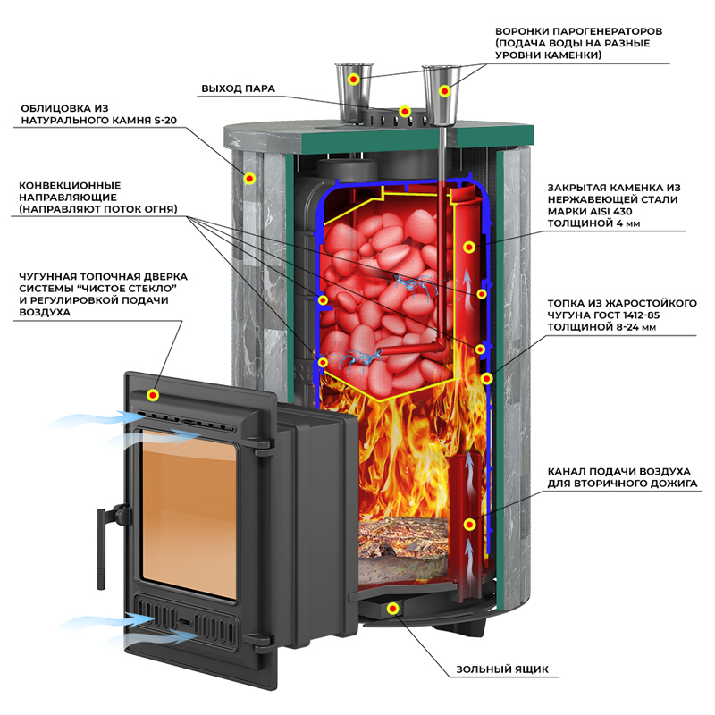 Печь для бани Эверест Steam Master 44 Чугун Ламель Пироксенит Элит (миниатюра)