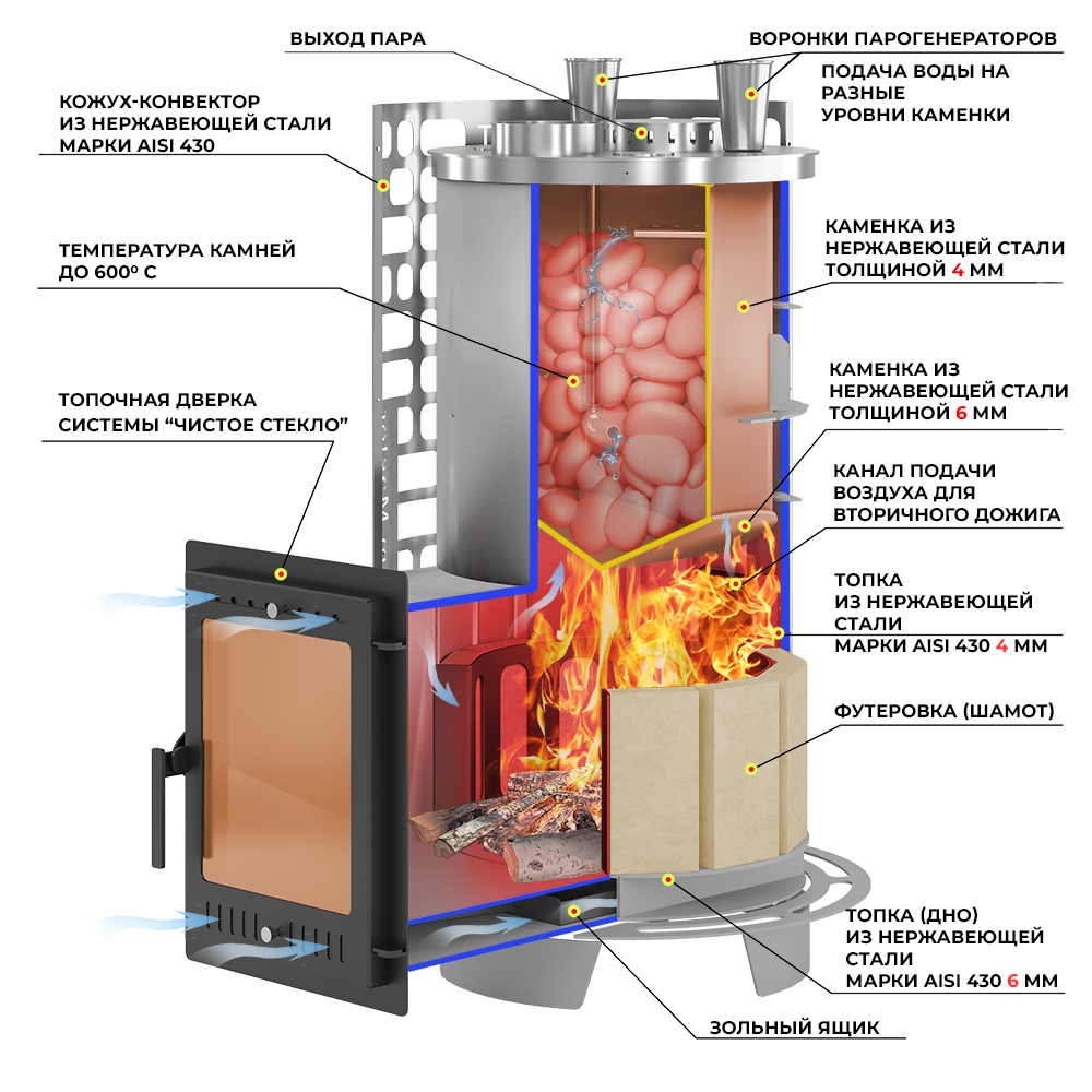 Печь для бани Эверест 