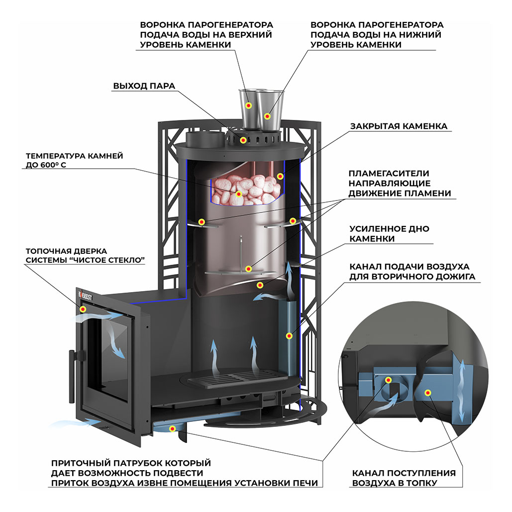 Печь для бани Эверест 