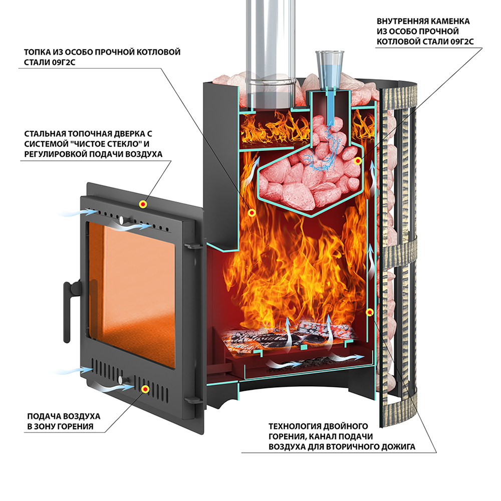 Стальная печь для бани Везувий Скиф Парогенератор Стандарт (ДТ-4С) (миниатюра)