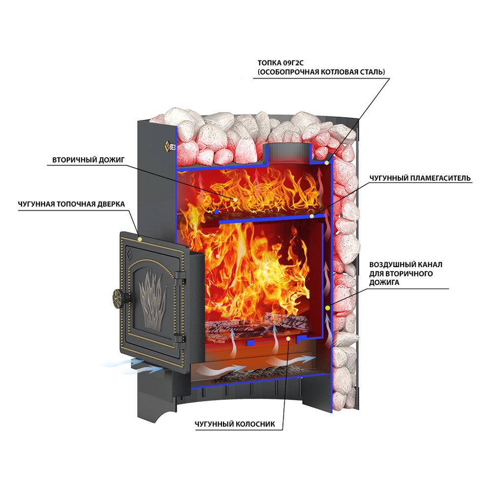 Стальная печь для бани Везувий Скиф Стандарт 22 (ДТ-4) б/в (миниатюра)