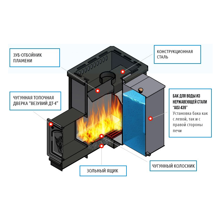 Стальная печь для бани Везувий Русичъ «Аква» 22 (ДТ-4) с баком (40 литров) (миниатюра)