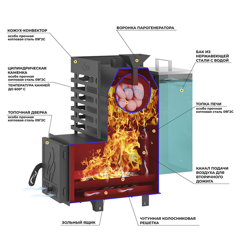 Печь для бани ASTON 12 АКВА со стеклом (миниатюра)