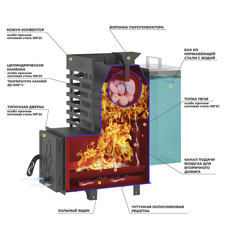 Печь для бани ASTON 16 АКВА (миниатюра)