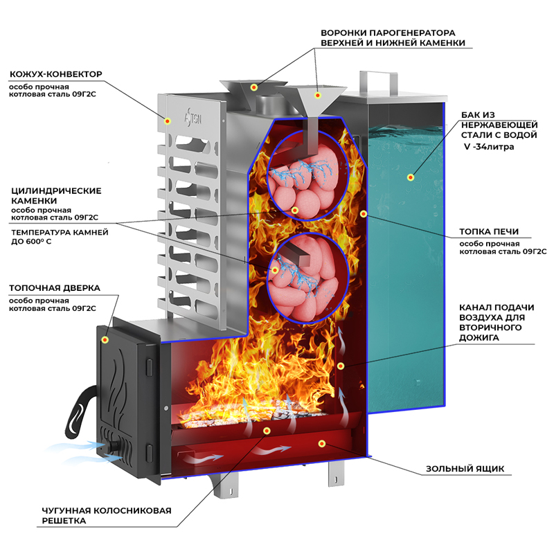 Печь для бани ASTON 20 INOX АКВА (миниатюра)