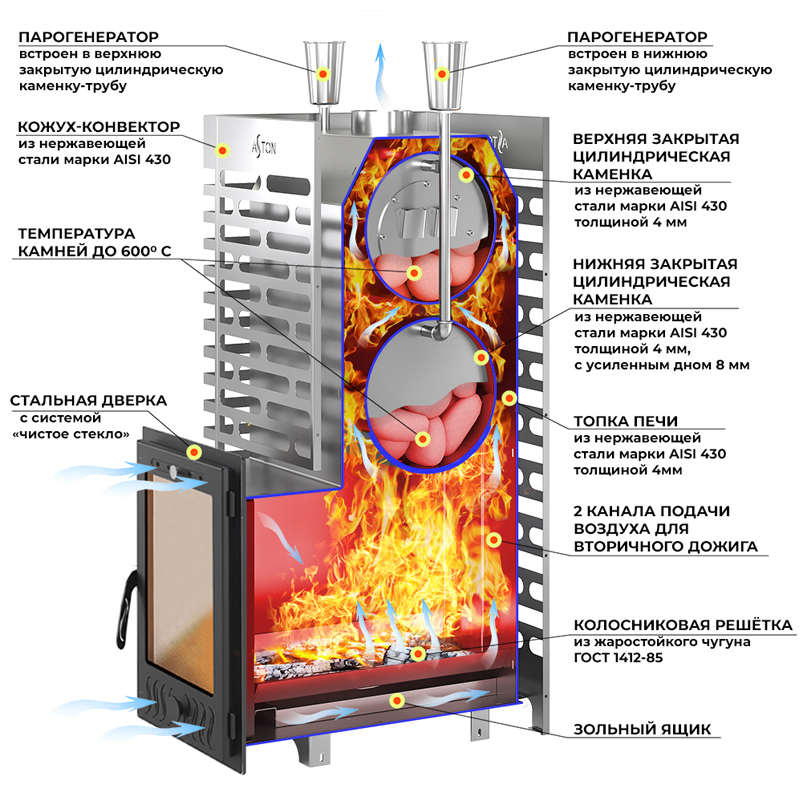 Печь для бани ASTON 30 INOX (320М) со стеклом (миниатюра)
