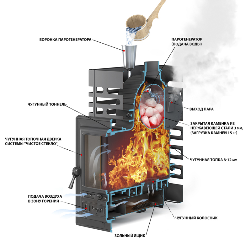 Печь для бани ASTON «Шторм 20» Long (350) (миниатюра)