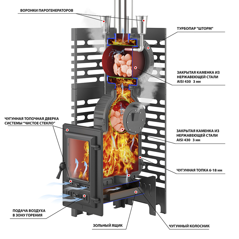 Печь для бани ASTON «Шторм 26» Турбопар б/в (350) (миниатюра)