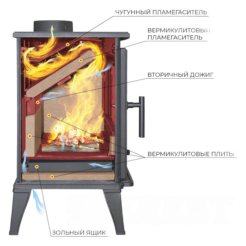 Печь-камин Эверест M10 (миниатюра)