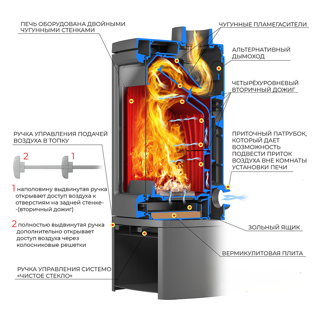 Печь-камин Эверест Н12М (миниатюра)