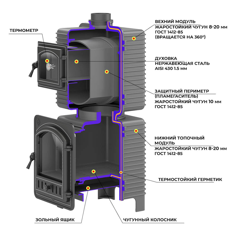 Печь-камин Эверест с духовкой (под облицовку) (миниатюра)