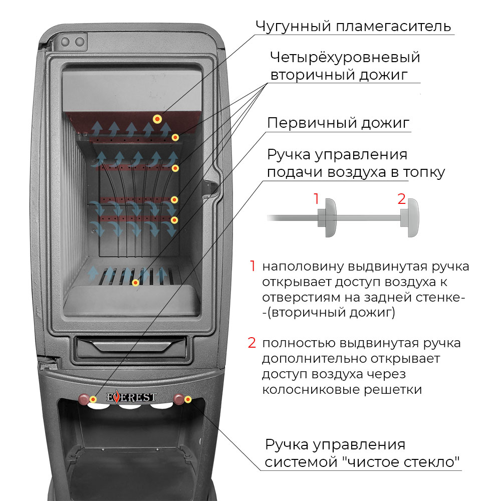 Печь-камин Эверест S12 (миниатюра)