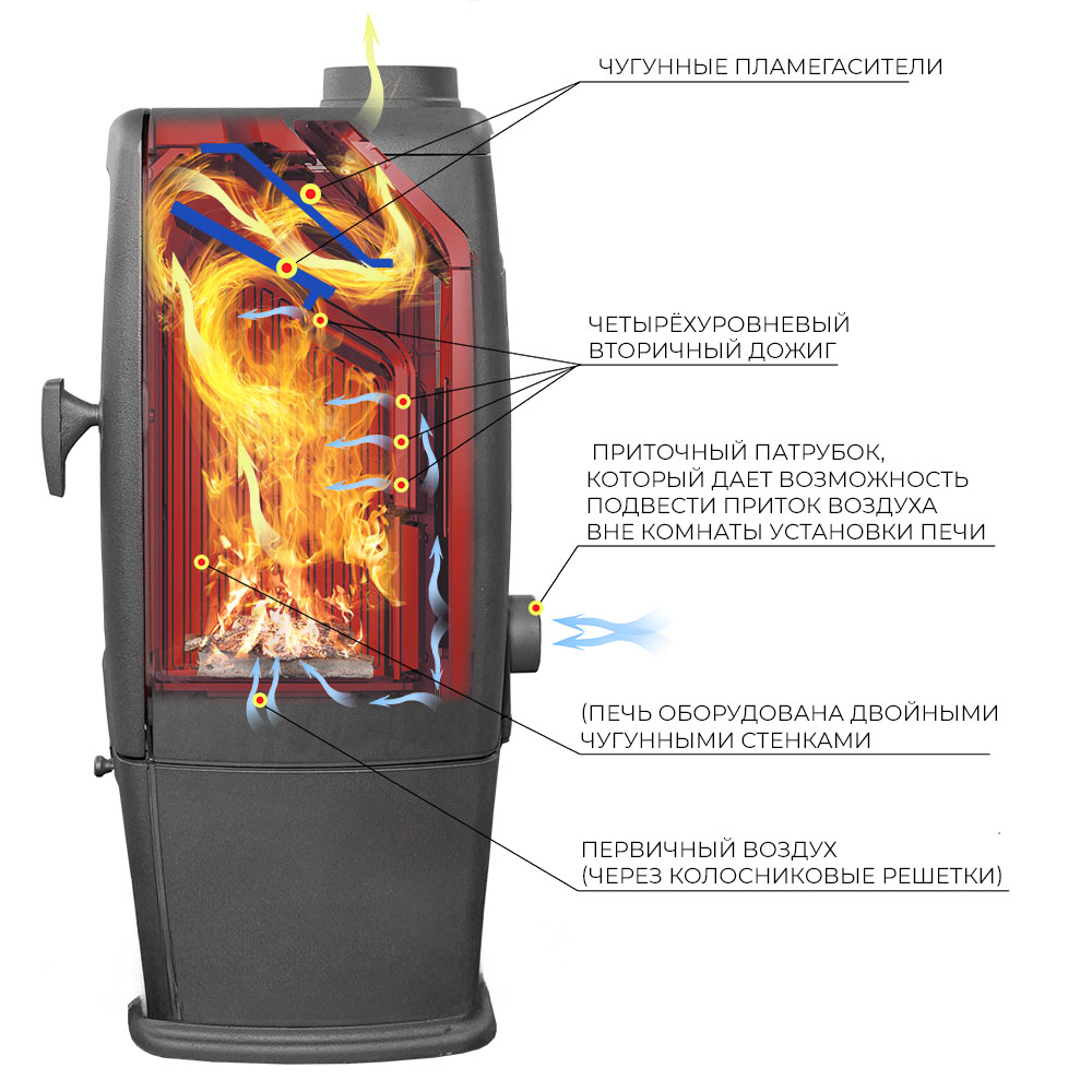 Печь-камин Эверест S12 (миниатюра)