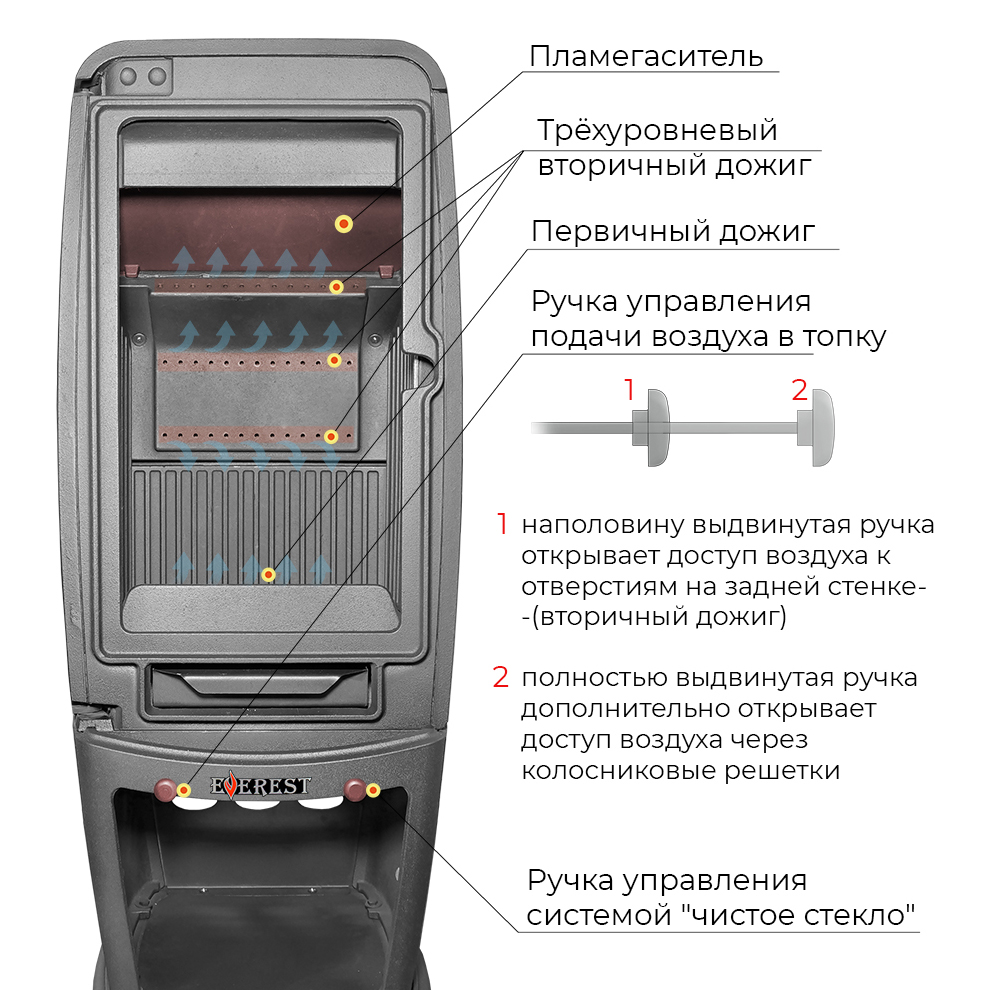 Печь-камин Эверест S7 (миниатюра)