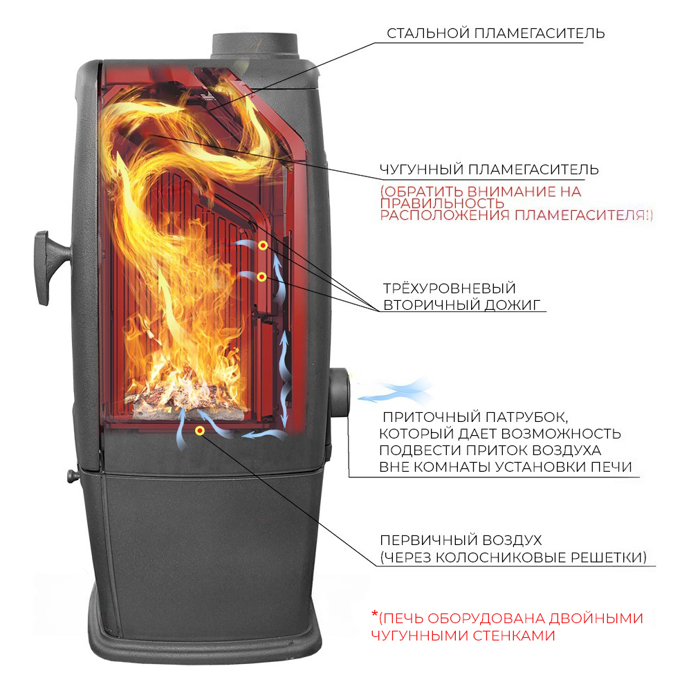 Печь-камин Эверест S7 (миниатюра)