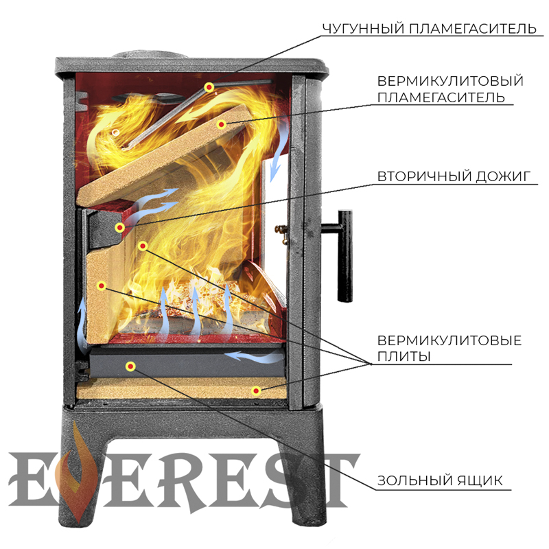 Печь-камин Эверест Н10 (миниатюра)