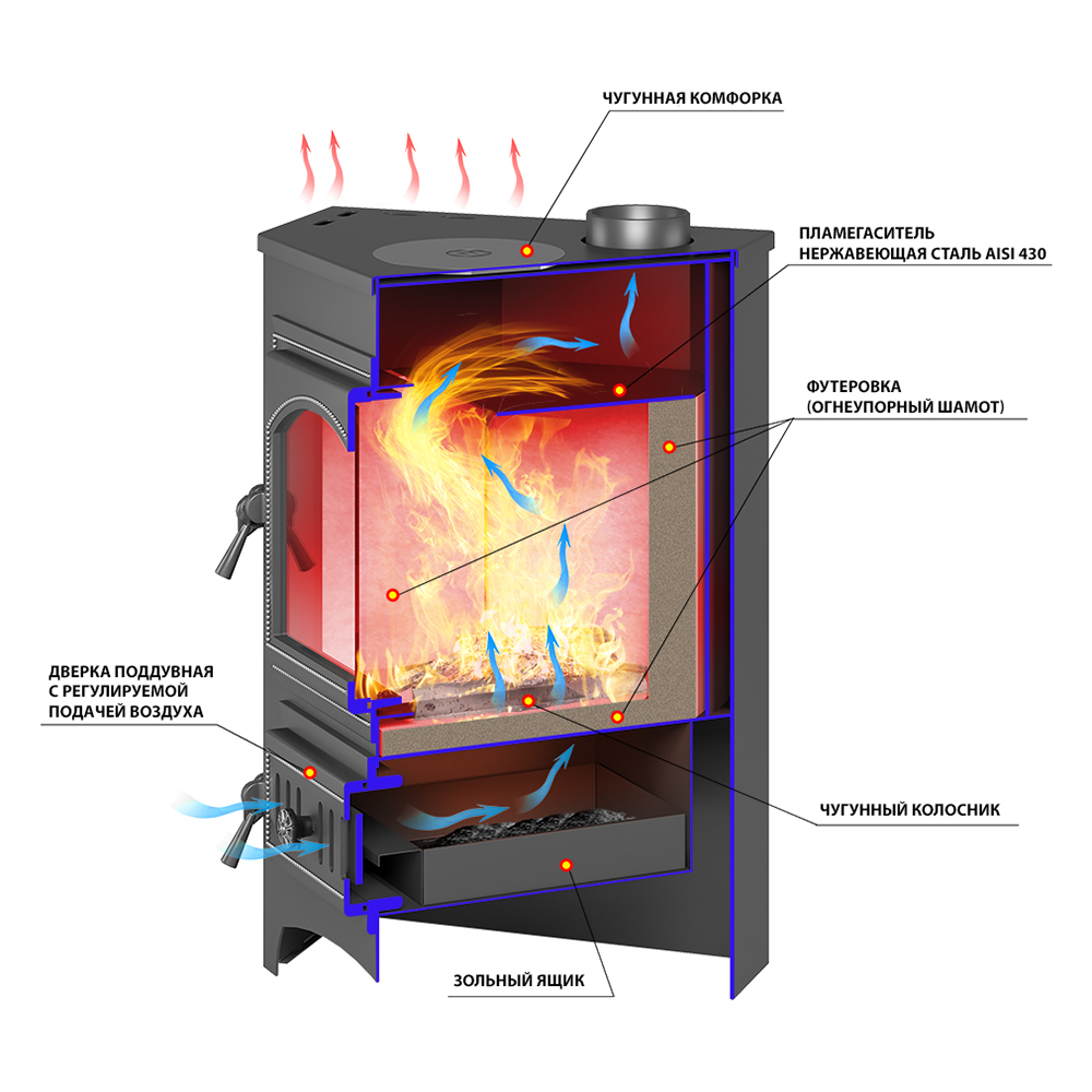Печь-камин Везувий ПК-01 (220) угловой с конфоркой (бежевый) (миниатюра)