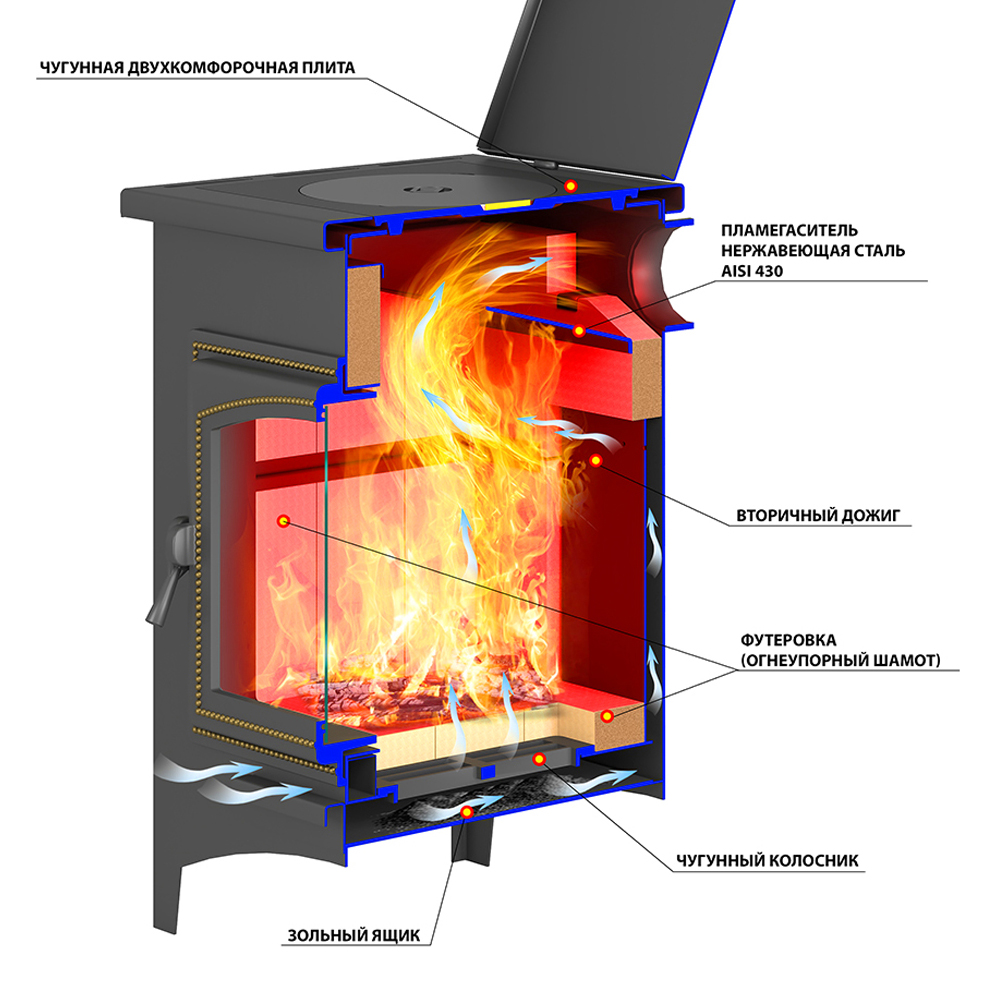 Печь-камин Везувий ПК-04 (240) с плитой (Талькохлорит) (миниатюра)