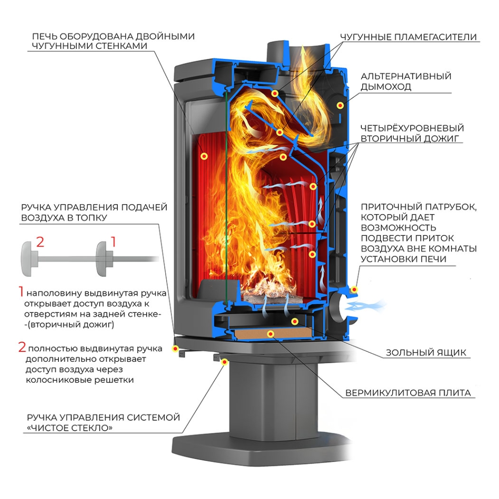 Печь-камин Эверест Н12 (миниатюра)